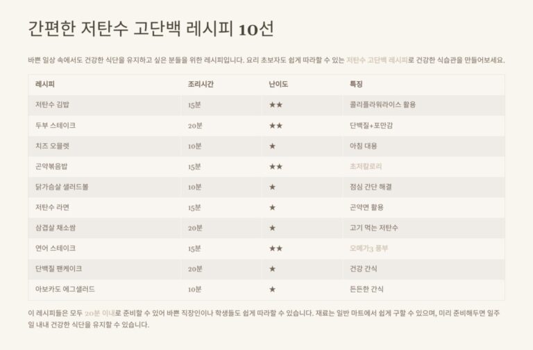 레시피10선