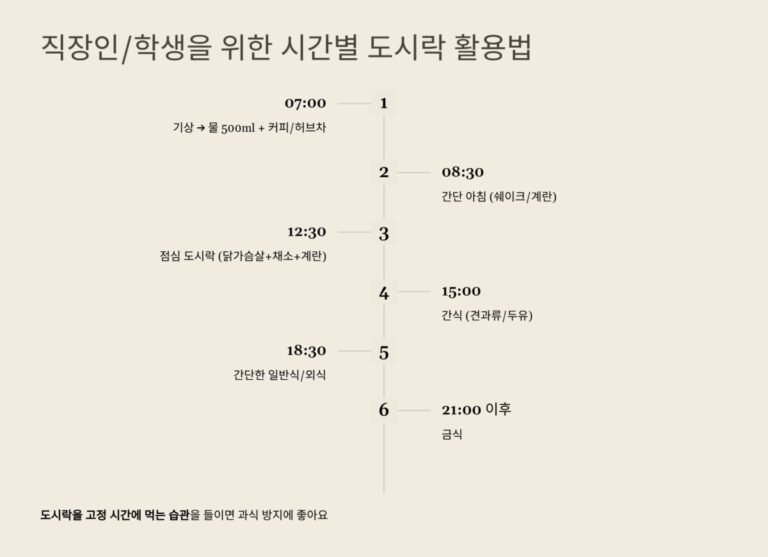 저탄수 도시락, 식단5