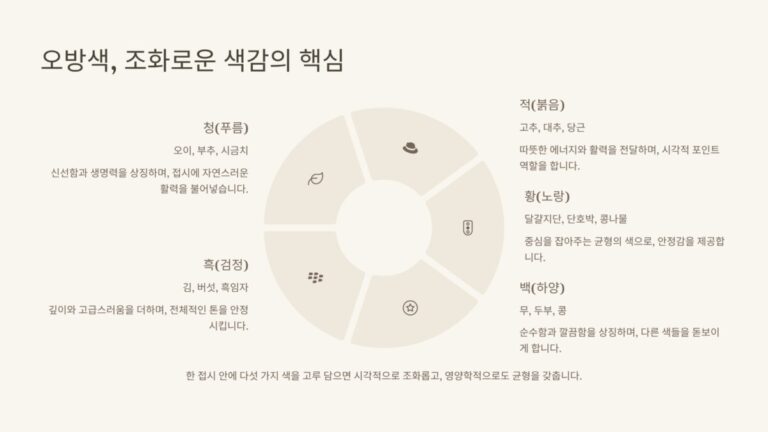 담음새로 완성하는 한식의 품격1