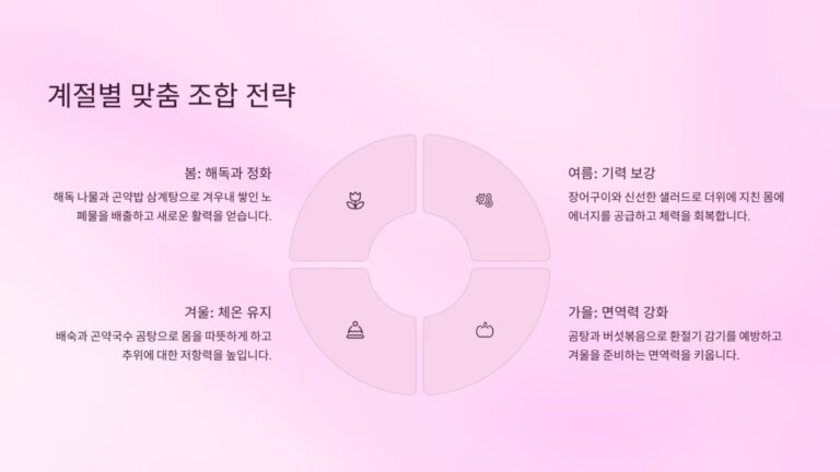 저탄수 식단 + 전통 보양식 조합법1