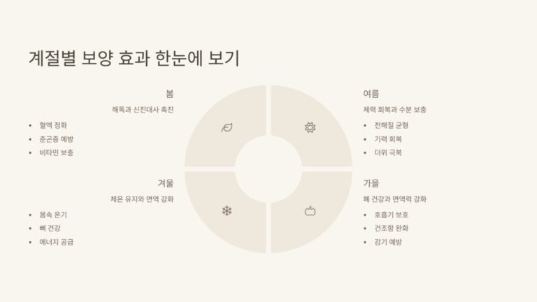 계절별 보양식 레시피1