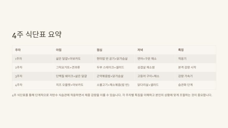 저탄수 다이어트 식단표1