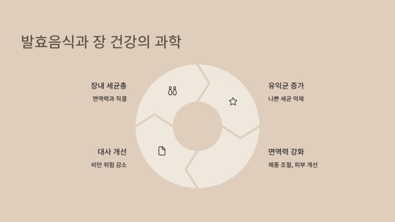 장아찌·김치 같은 발효음식의 건강학1