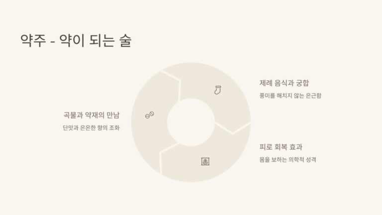 전통주와 한식 궁합1