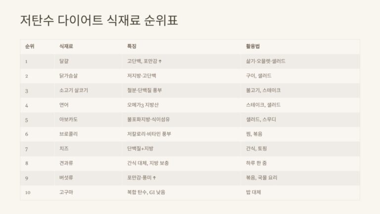 저탄수 다이어트 추천 식재료 BEST 10-1