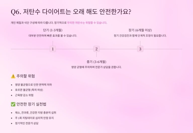 저탄수 다이어트 Q&A 1