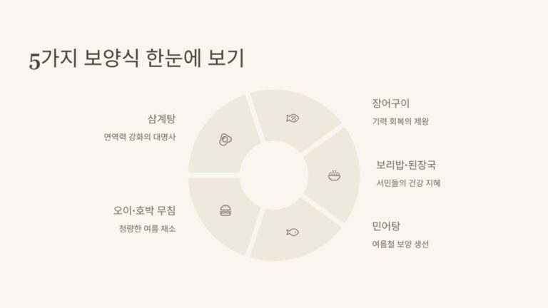 여름철 면역력 강화 음식 5가지1