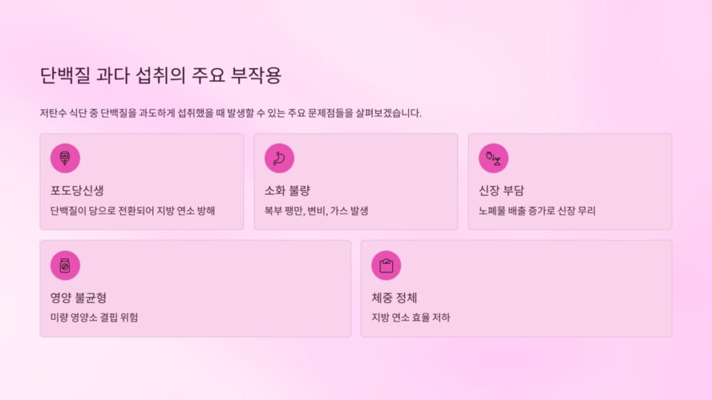 단백질과다 섭취 부작용