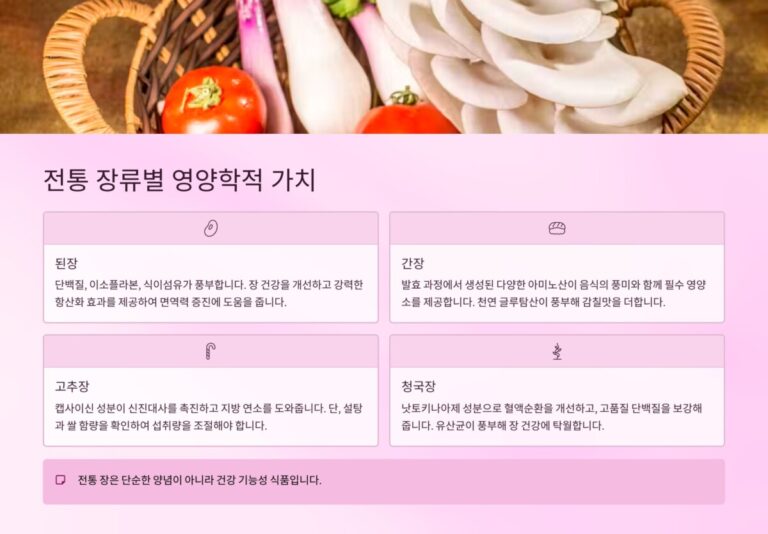 전통 장(醬)과 현대 영양학적가치