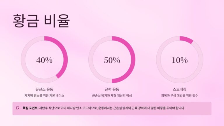 저탄수 다이어트와 운동의 황금 비율1