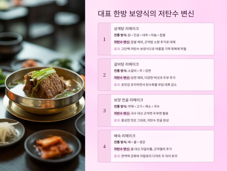 한방 보양식의 현대적 해석1