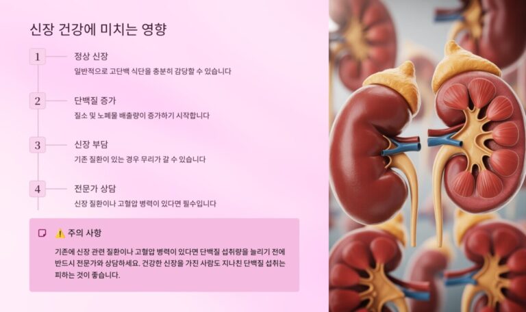 신장건강
