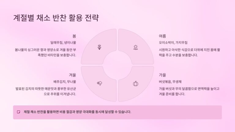 계절채소반찬