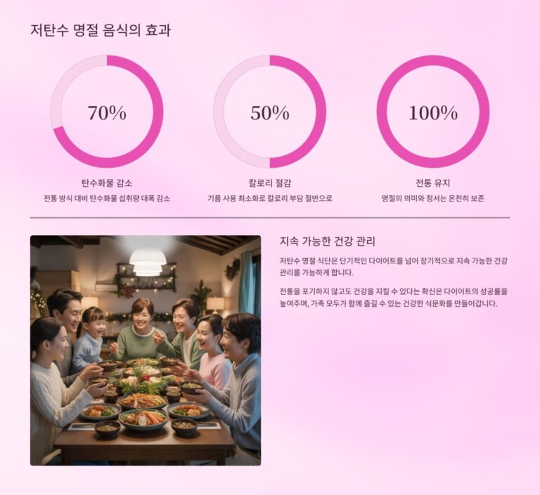 저탄수 명절음식