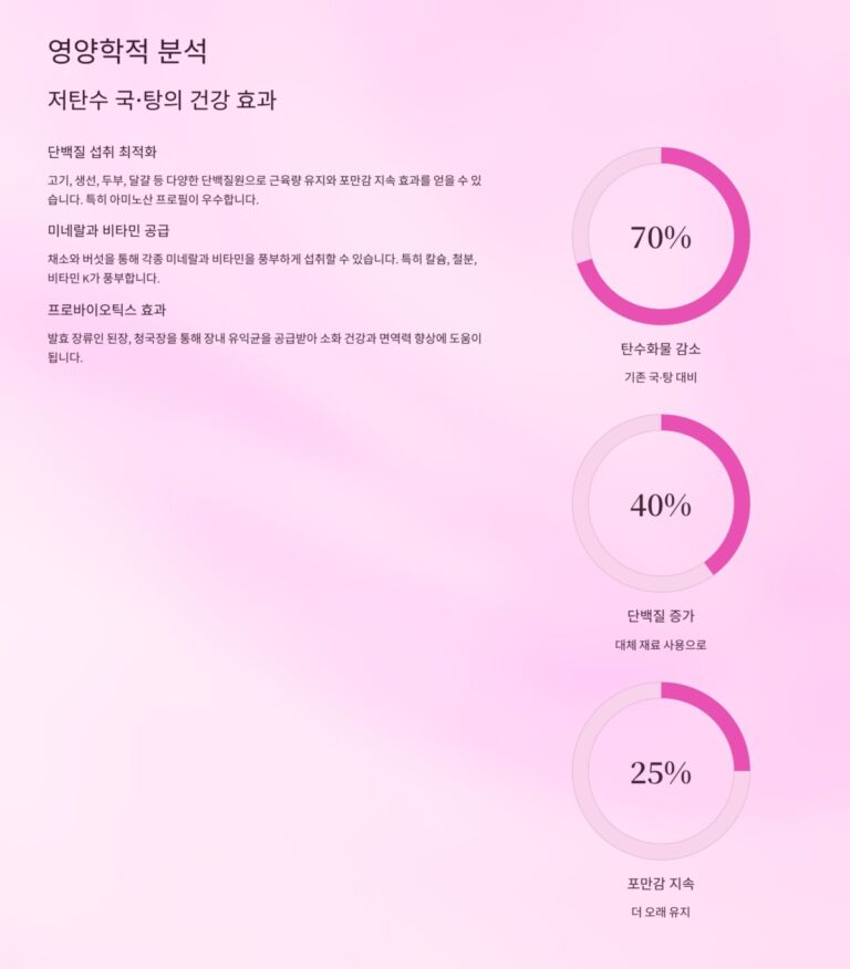 전통 국·탕 영양학적