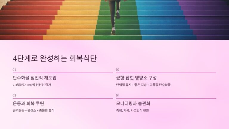 4단계 회복 전략
