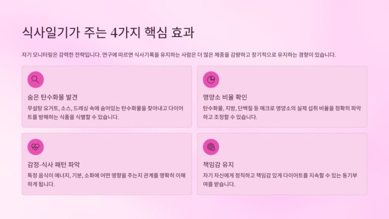 식사일기 중요성