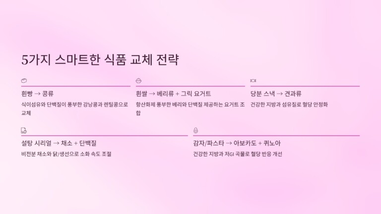  고탄수 식품 대체 