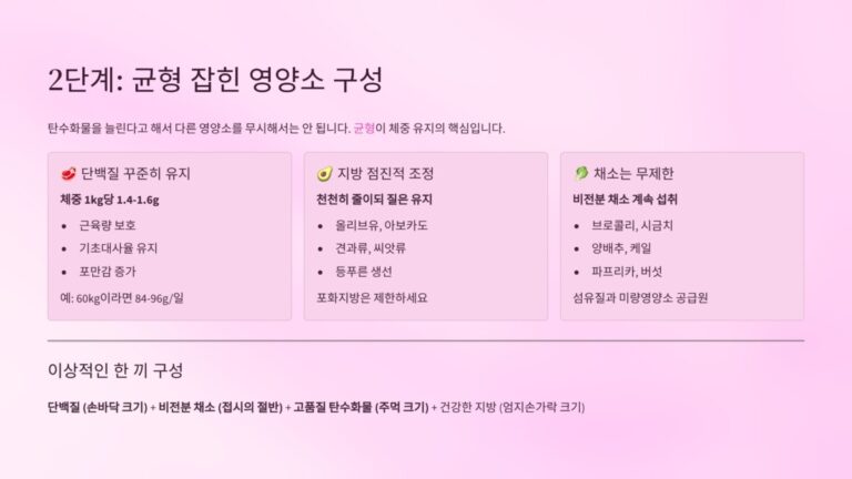 2단계 영양소 구성