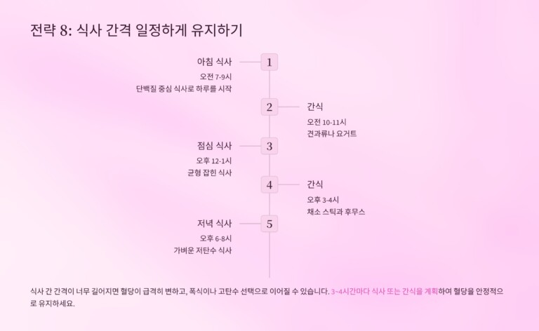 식사간격유지