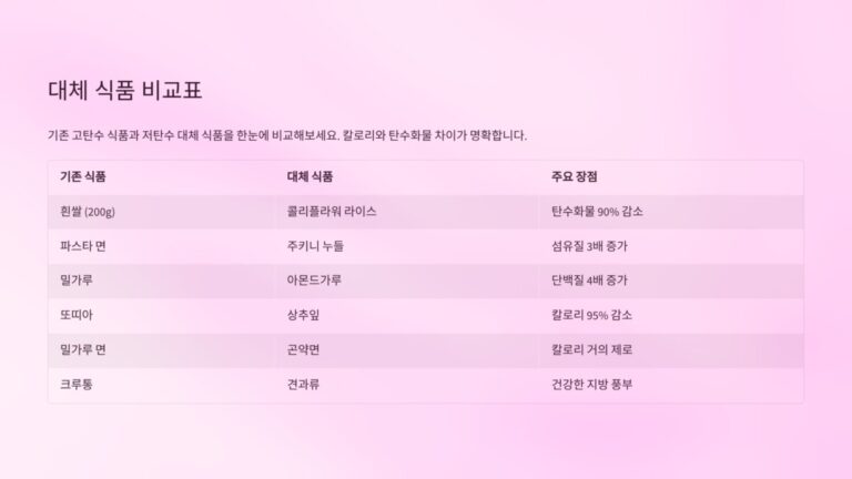 대체식품 비교표