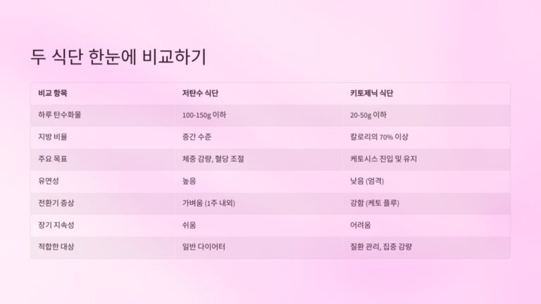 한눈에 비교하기