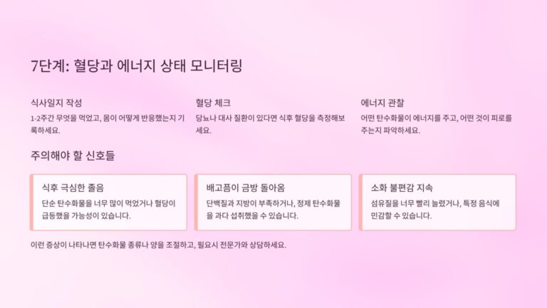 혈당과 에너지 상태