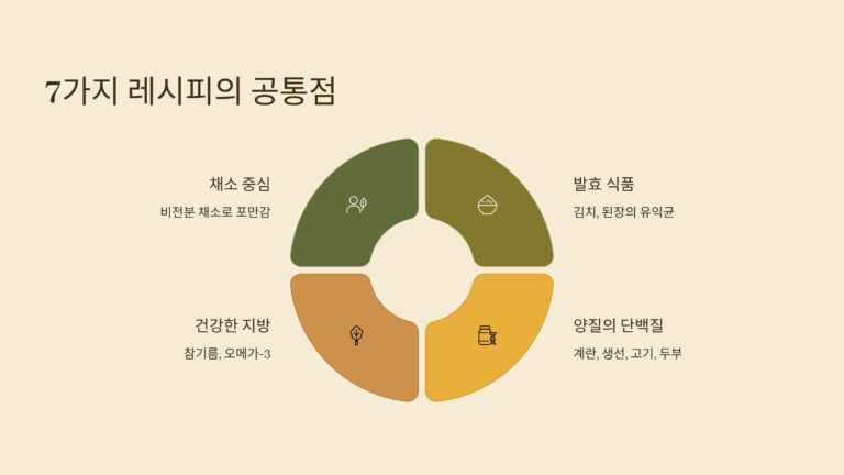 7가지 공통점
